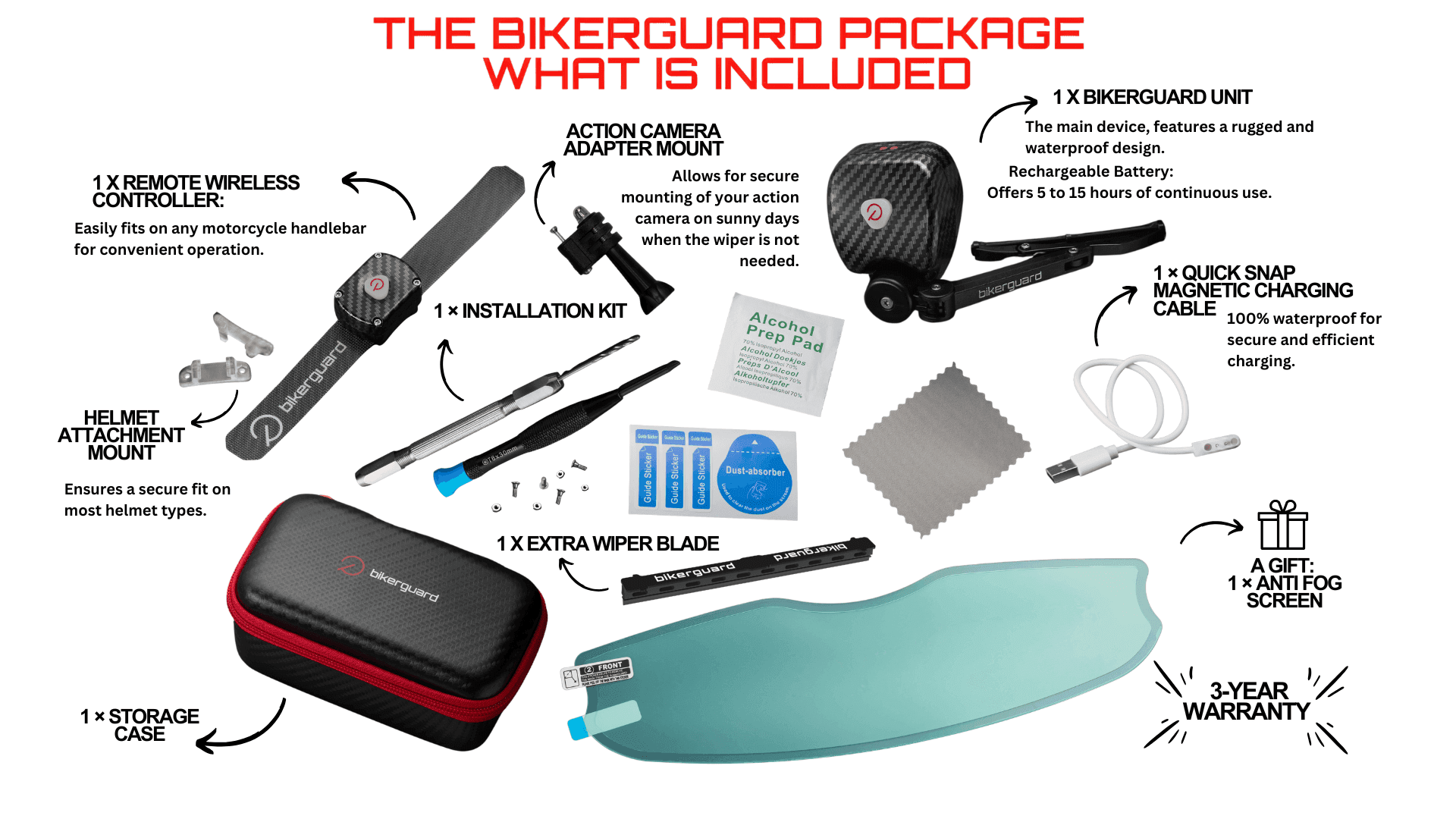 BIKERGUARD-Presentation